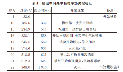 分析｜电动汽车锂电池灭火技术研究