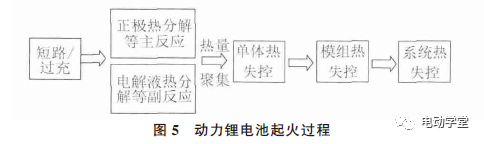 分析｜电动汽车锂电池灭火技术研究