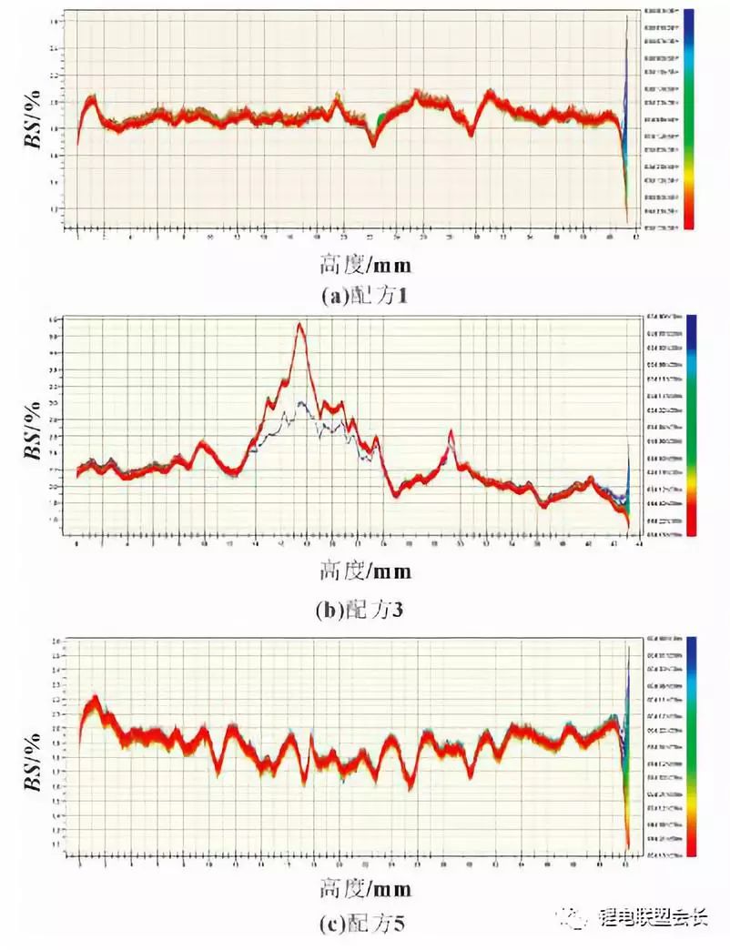 分析｜三元镍钴锰锂电池粘结剂性能研究