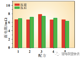 分析｜三元镍钴锰锂电池粘结剂性能研究