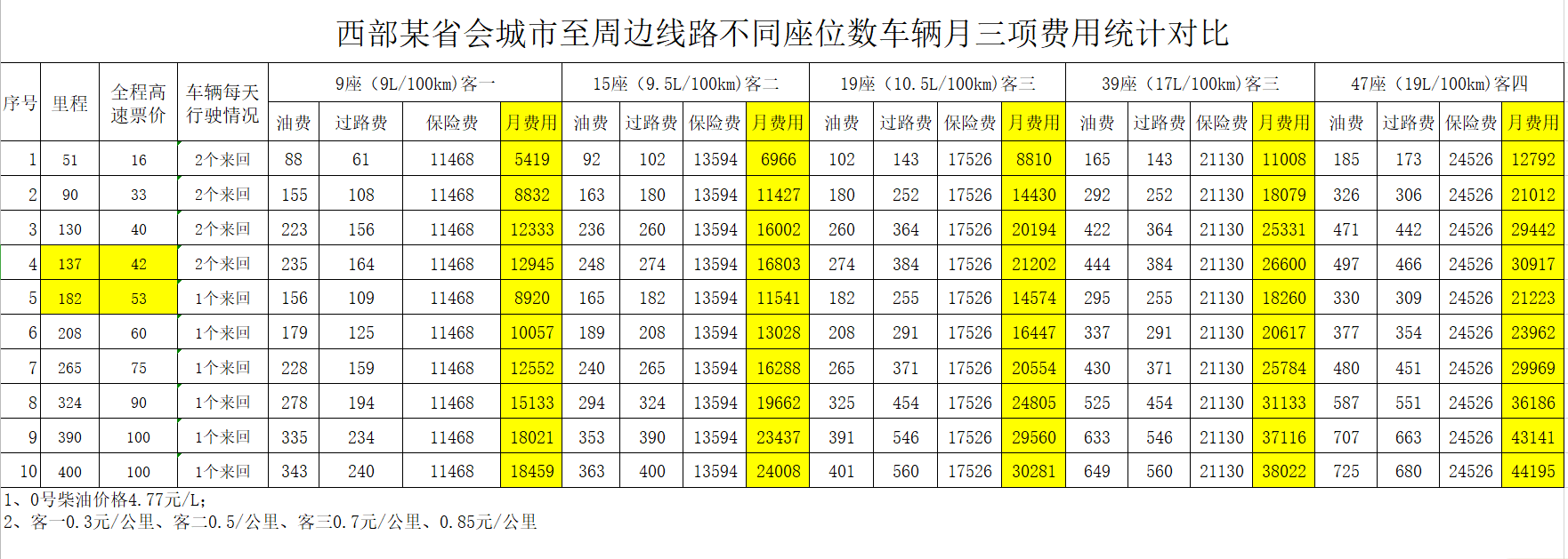 造成客运企业严重亏损的，不是疫情是盈利模式