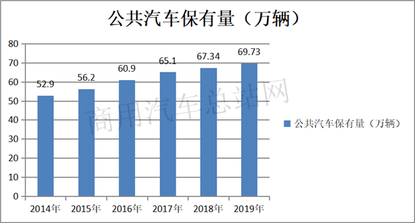 下行时代，城市公交客运如何突破市场发展怪圈？