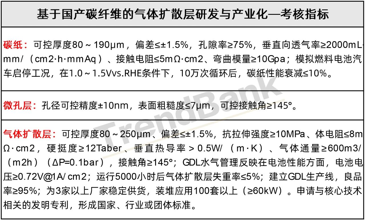 最高支持2000万！GDL、双极板、质子膜等入选广东2020重大专项