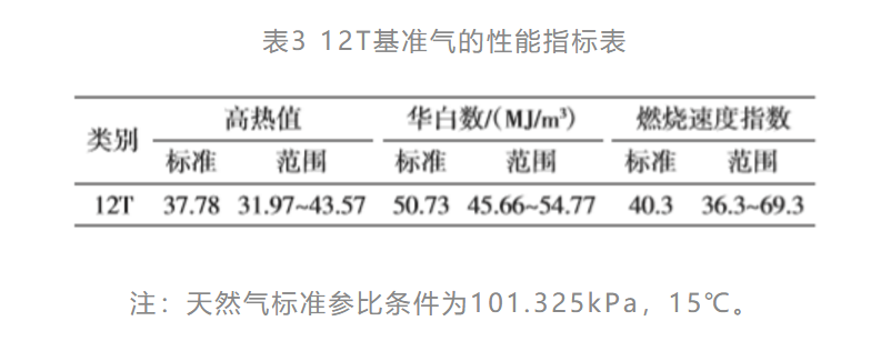 天然气加氢对燃具及管道的影响研究分析