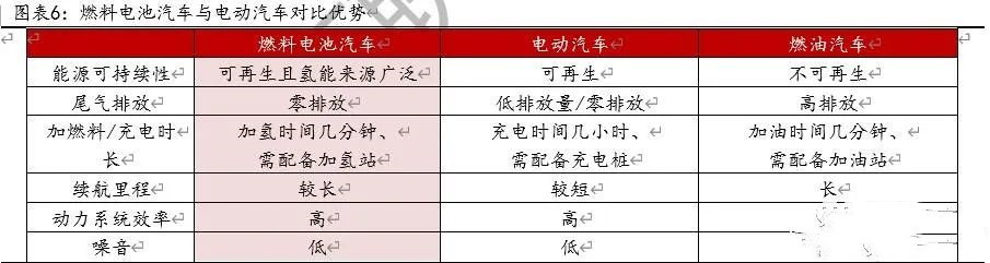 燃料电池重卡、叉车市场报告