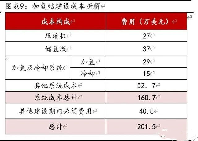 燃料电池重卡、叉车市场报告