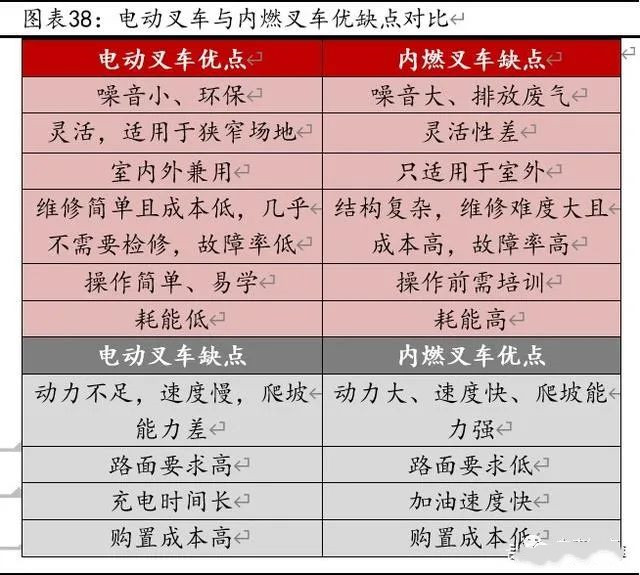 燃料电池重卡、叉车市场报告