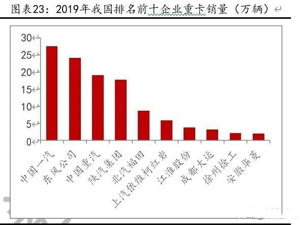 燃料电池重卡、叉车市场报告