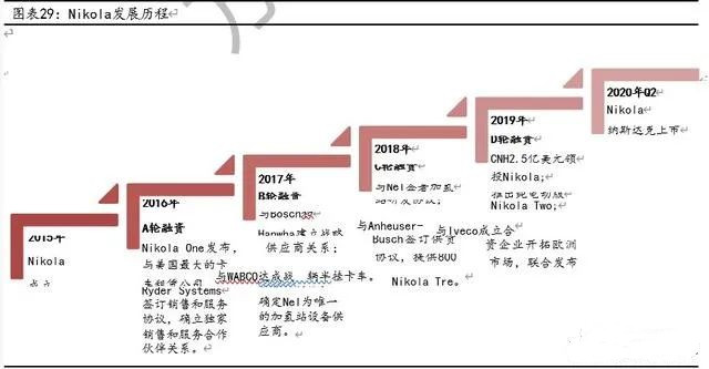 燃料电池重卡、叉车市场报告