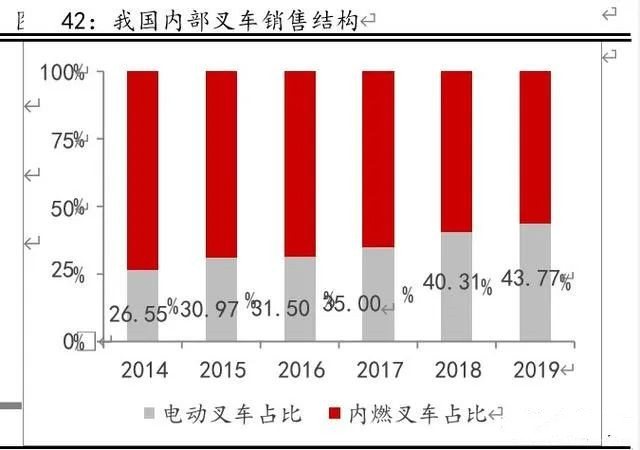 燃料电池重卡、叉车市场报告