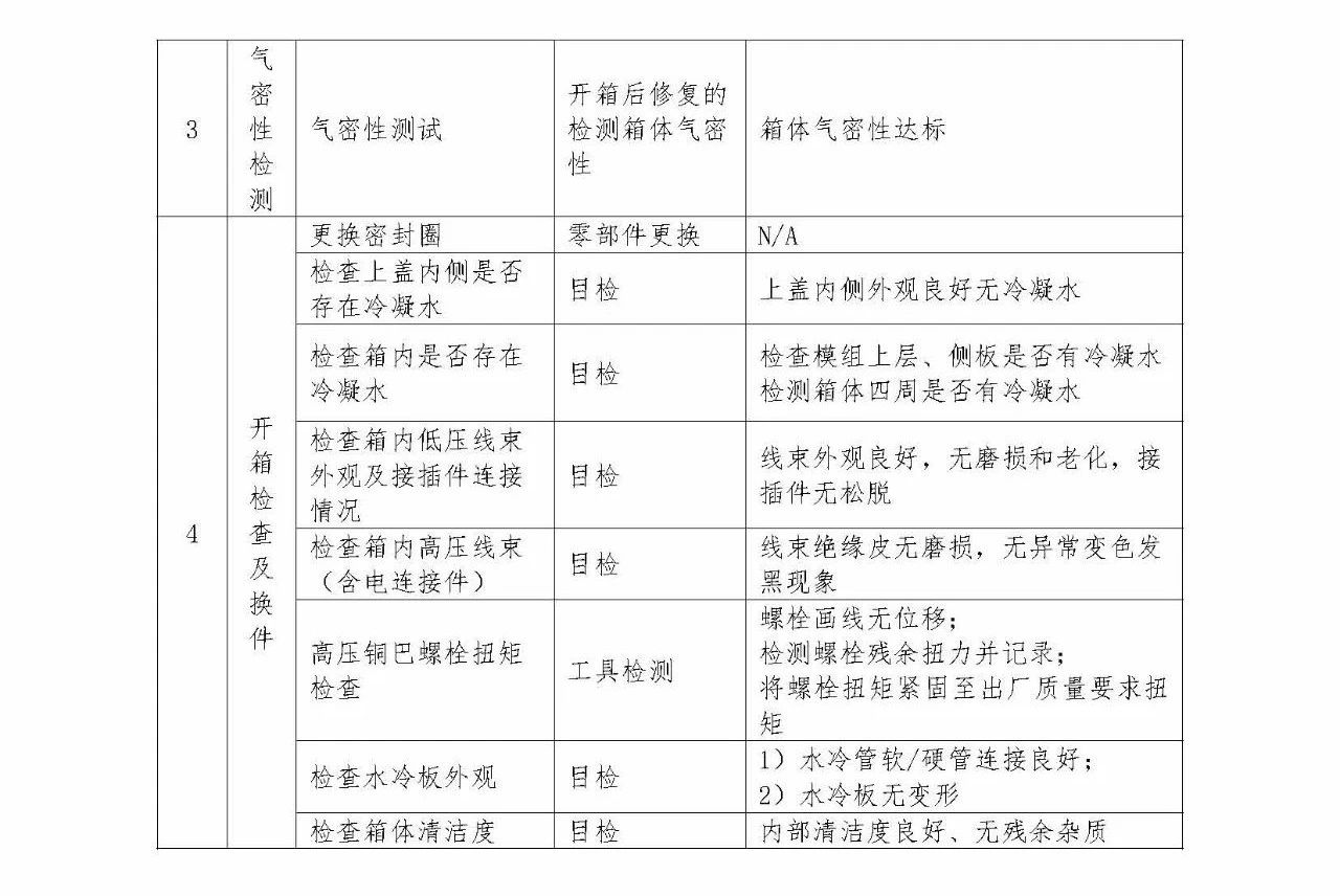 工信部重拳出击新能源汽车起火问题，全面排查6个月未行驶及故障车辆、事故车辆24小时上报