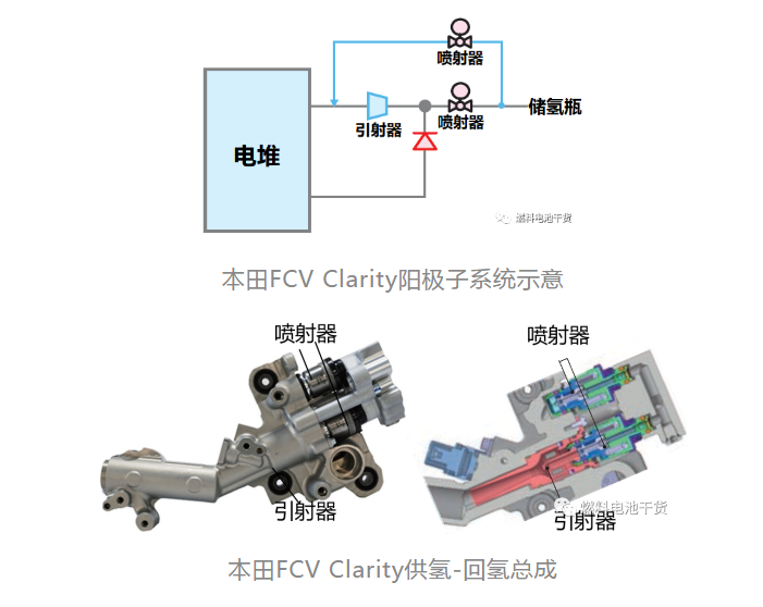 提高氢气利用率和改善水平衡，燃料电池系统氢气再循环方案设计分析