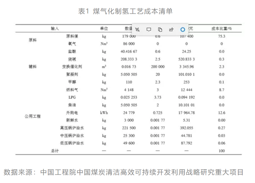 两种技术路线的煤制氢产业链生命周期成本分析