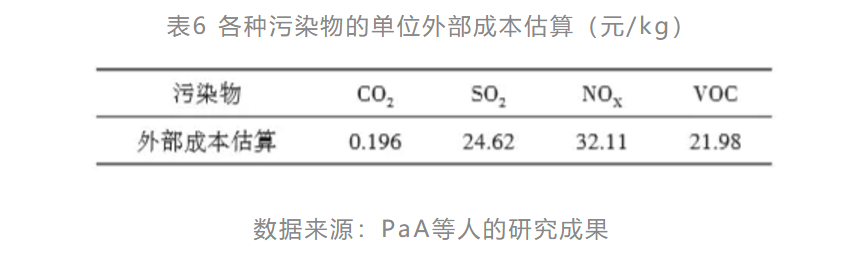 两种技术路线的煤制氢产业链生命周期成本分析