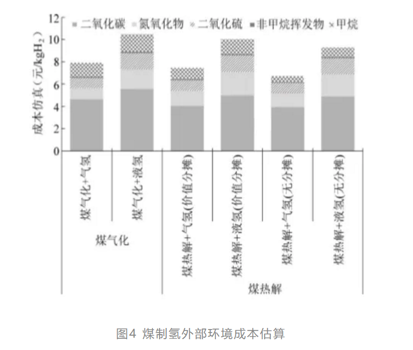 两种技术路线的煤制氢产业链生命周期成本分析