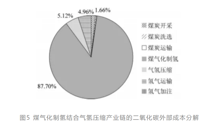 两种技术路线的煤制氢产业链生命周期成本分析