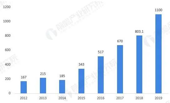 标准普尔：未来10年氢气需求增长将超过4.25亿吨