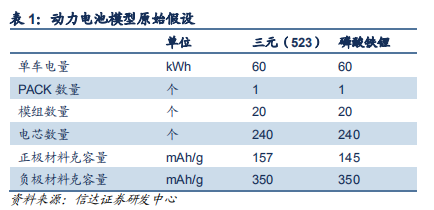 动力电池成本结构分析