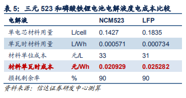 动力电池成本结构分析
