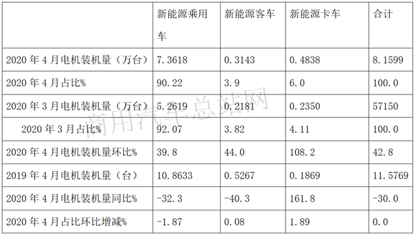 电机行业洗牌大考，要想领跑还得靠“朋友圈”