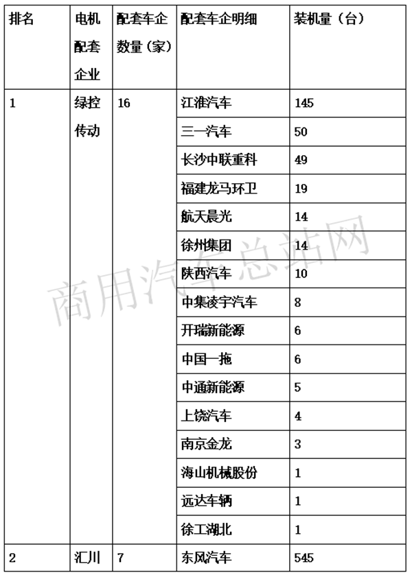 电机行业洗牌大考，要想领跑还得靠“朋友圈”