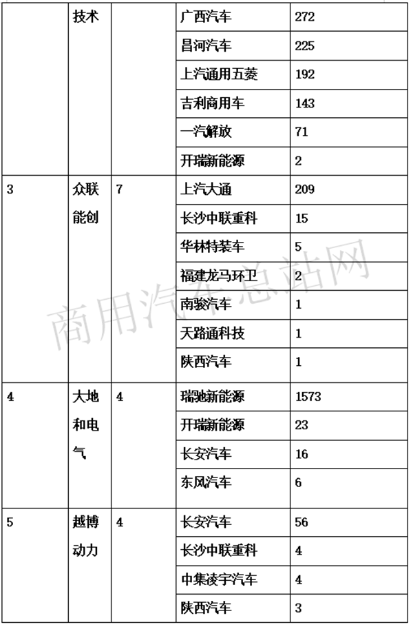 电机行业洗牌大考，要想领跑还得靠“朋友圈”