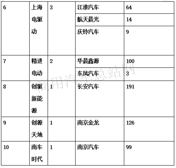 电机行业洗牌大考，要想领跑还得靠“朋友圈”