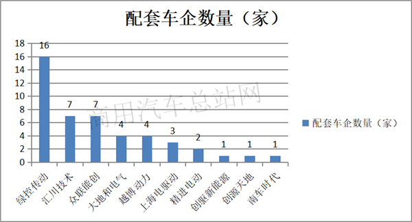 电机行业洗牌大考，要想领跑还得靠“朋友圈”