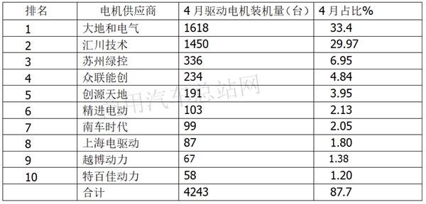 电机行业洗牌大考，要想领跑还得靠“朋友圈”