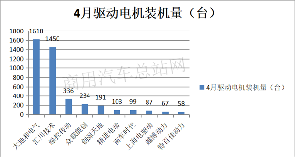 电机行业洗牌大考，要想领跑还得靠“朋友圈”