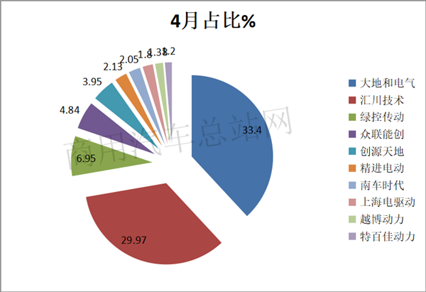 电机行业洗牌大考，要想领跑还得靠“朋友圈”