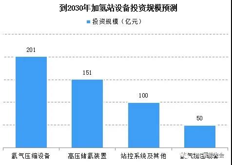 “十四五”时期如何做好加氢站产业规划？看看这些地方怎么做