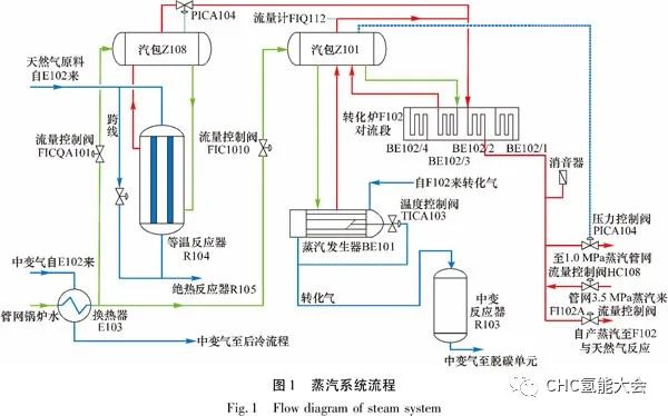 技术分析|制氢装置转化气蒸汽发生器内漏原因分析及处理