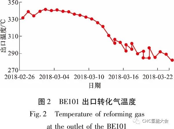 技术分析|制氢装置转化气蒸汽发生器内漏原因分析及处理