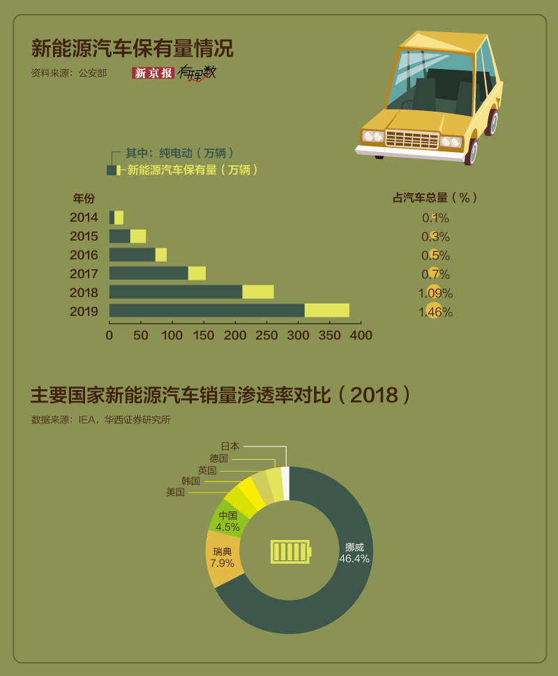 多地补贴新能源车消费，能否为新能源市场再添助力？