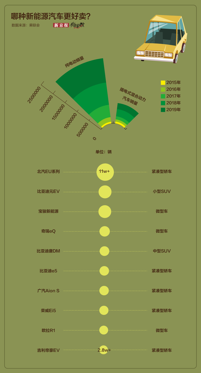 多地补贴新能源车消费，能否为新能源市场再添助力？