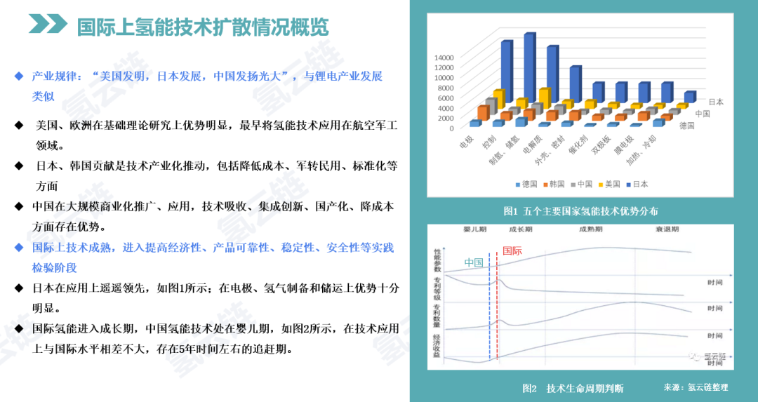 北京打造燃料电池汽车试点示范城市，或将引导氢燃料电池汽车产业走向新阶段！