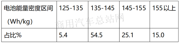 2020第7批新能源专用车推荐目录：车型多样化、物流抢风头