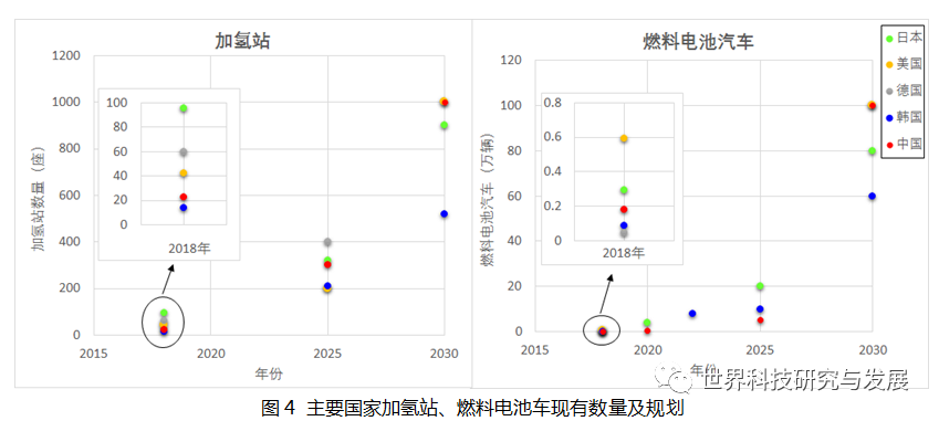 全球氢能产业发展战略与技术布局分析