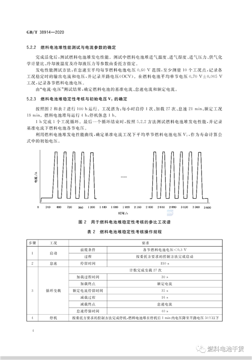 全文公开！电堆耐久性测评方法等三项燃料电池国家标准正式发布