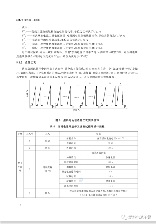 全文公开！电堆耐久性测评方法等三项燃料电池国家标准正式发布