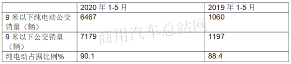 新型城镇化建设提速，城乡公交怎样成为客车发展新动能？