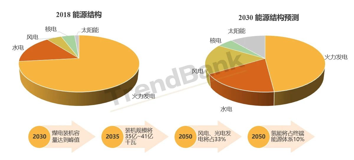 他山之石：德国氢能战略对中国的借鉴意义