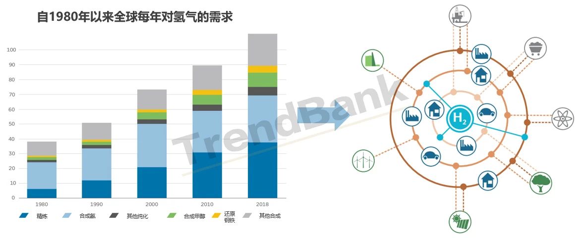 他山之石：德国氢能战略对中国的借鉴意义