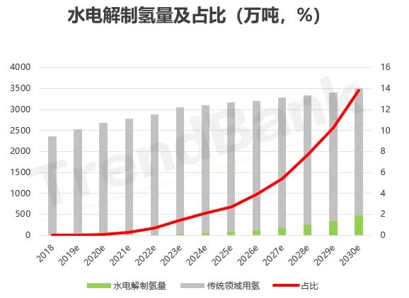 他山之石：德国氢能战略对中国的借鉴意义
