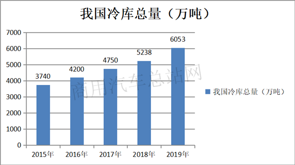 政策赋能地摊经济，冷链物流行业迎来发展“高光时刻”