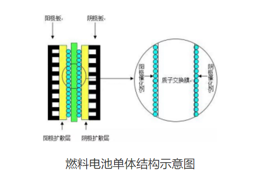 分析| PEM燃料电池膜电极制备技术浅析