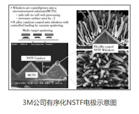分析| PEM燃料电池膜电极制备技术浅析