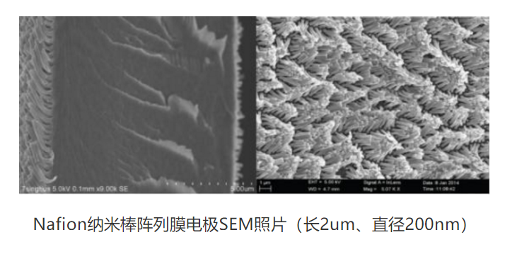 分析| PEM燃料电池膜电极制备技术浅析