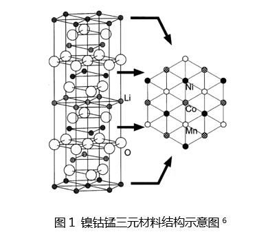 分析| 原位监控三元体系电芯存储和过充产气行为